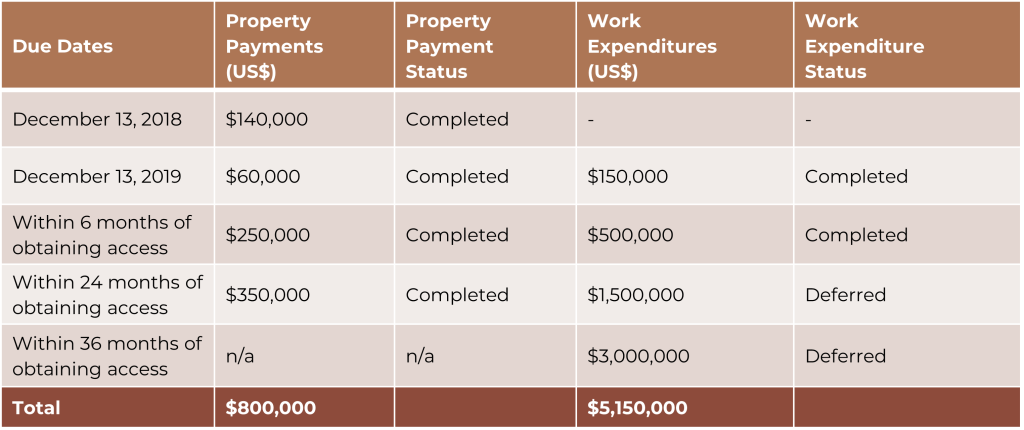 Aceros Option Oct 2024