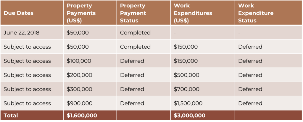 Mollecruz Option Dec 2024