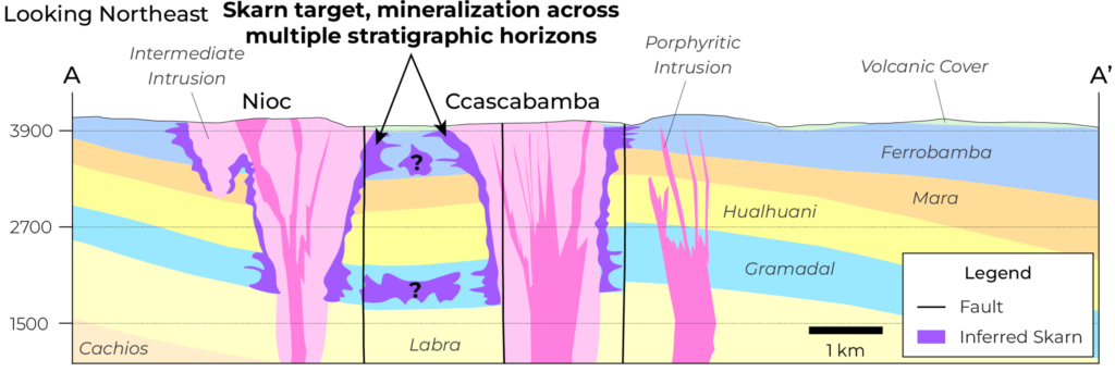 Schematic Sections Ccascabamba 1