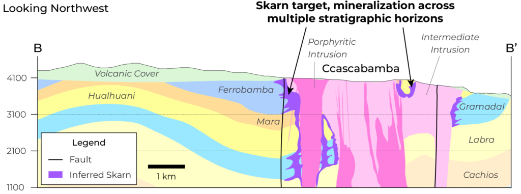 Schematic Sections Ccascabamba 2
