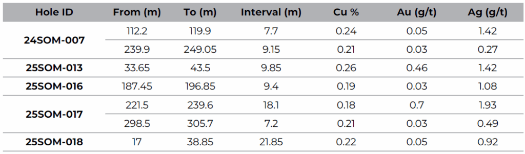 Copr 2025 05 14 Pr Table 1