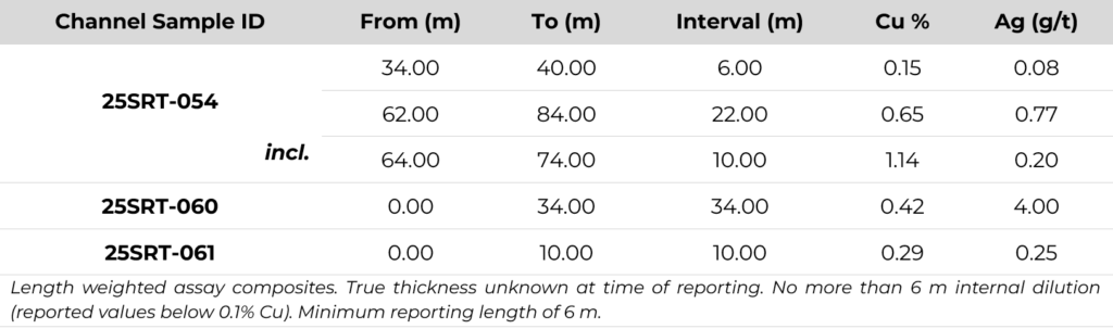 Tipicancha Table Final