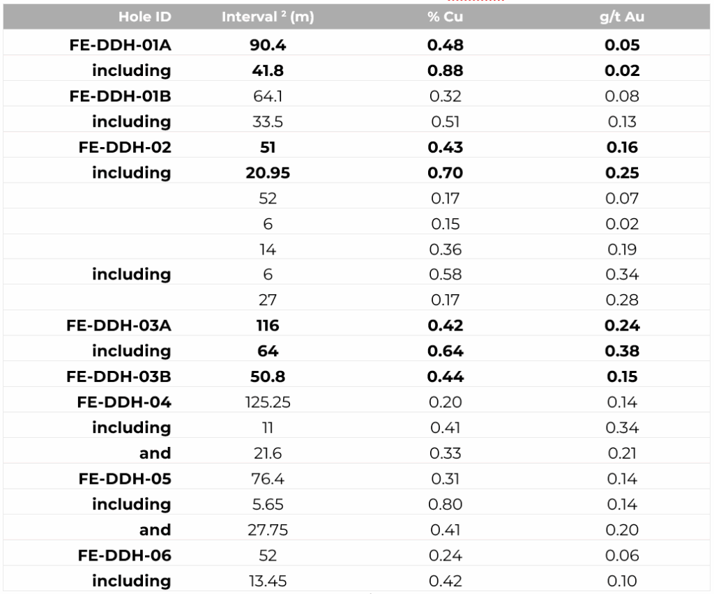 Copr Optionagreementtable1