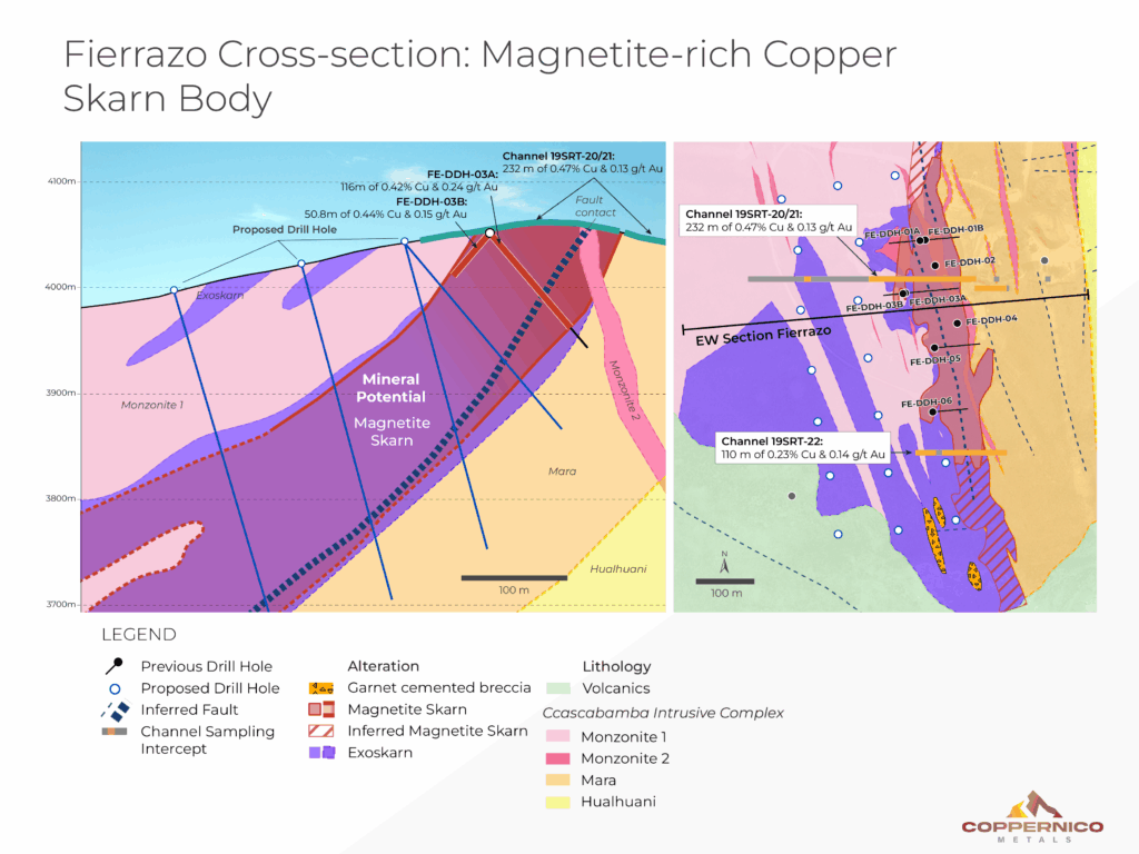 Copr Permitapplication Xxsep2025 4
