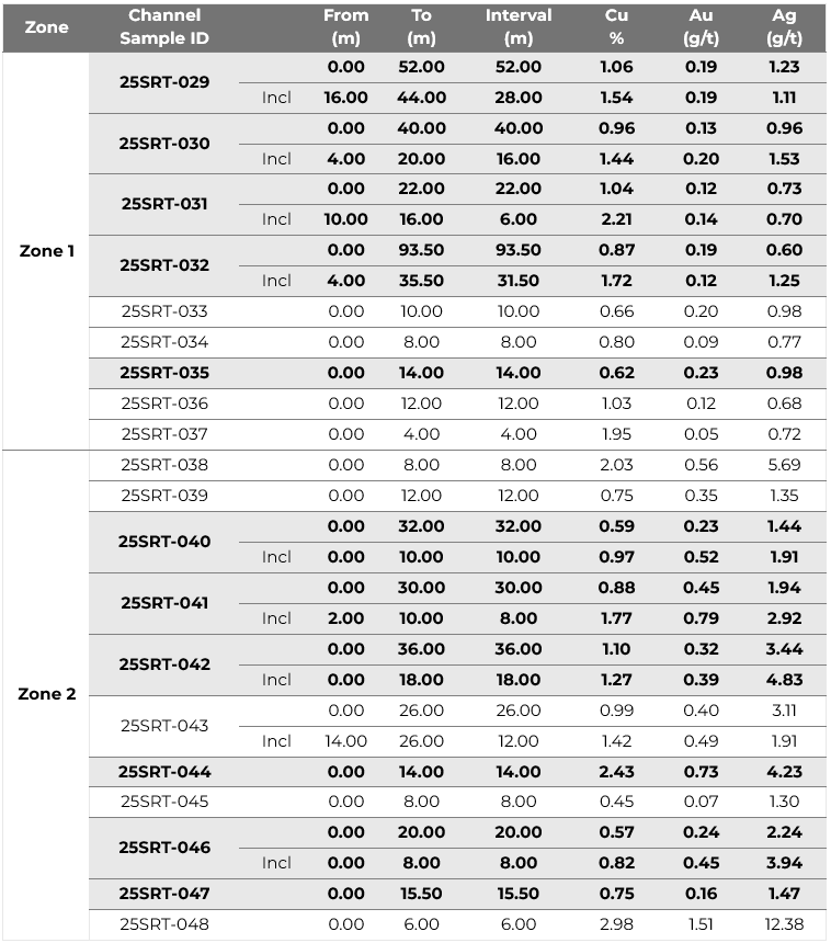 Som Nioc Pr Table1 Sep 4 V3