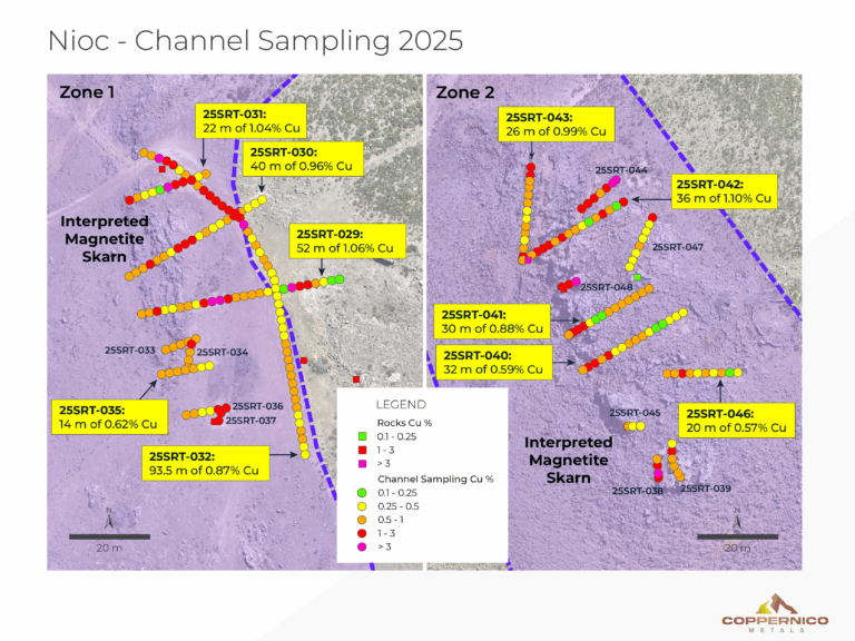 Coppernico Channel Samples 52 m of 1.06% Copper at Sombrero in Peru ...