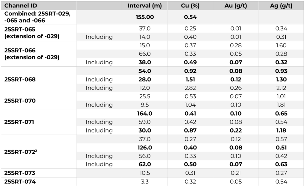 Nioc Pr Table 1 Jan 11 2026
