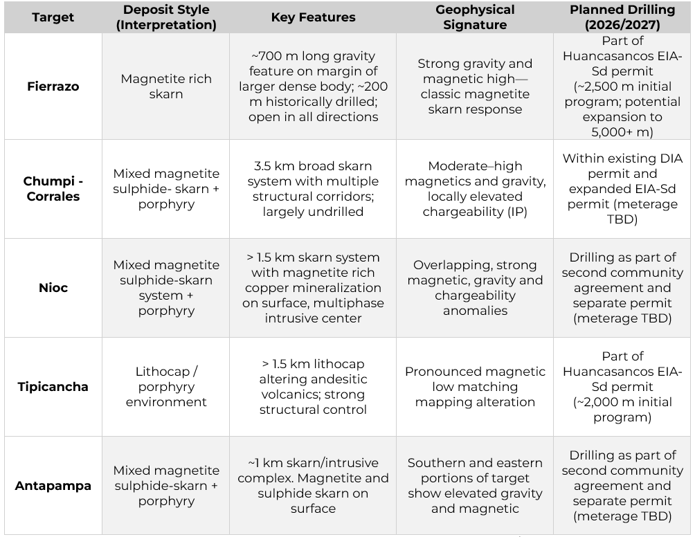 Copr Table1 Pr Feb252026