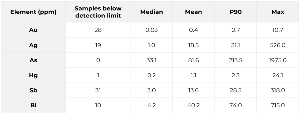 Copr.apr.9.26.pr Table1