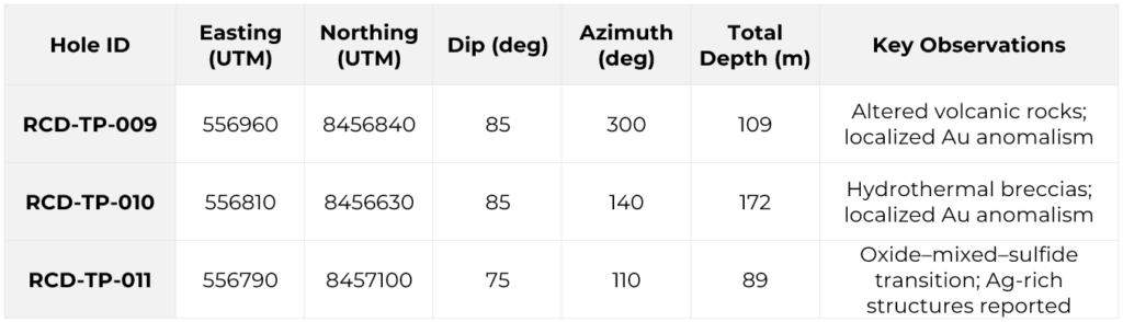 Copr.apr.9.26.pr Table2