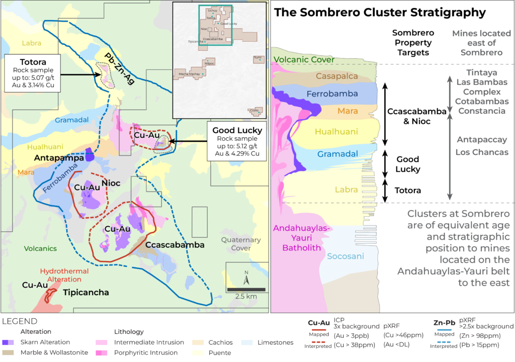 Som Stratigraphy 07apr2026